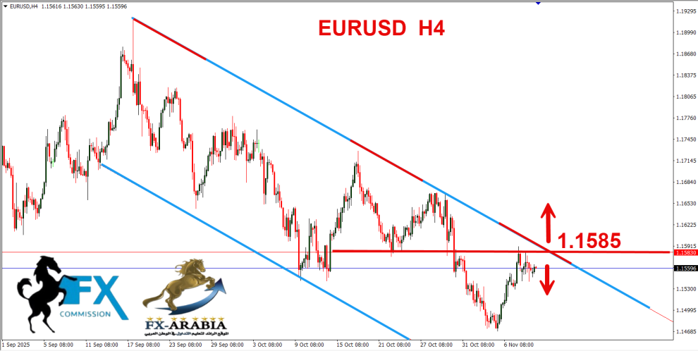 اليورو دولار