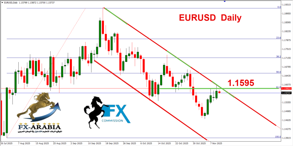 اليورو دولار