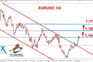 اليورو دولار