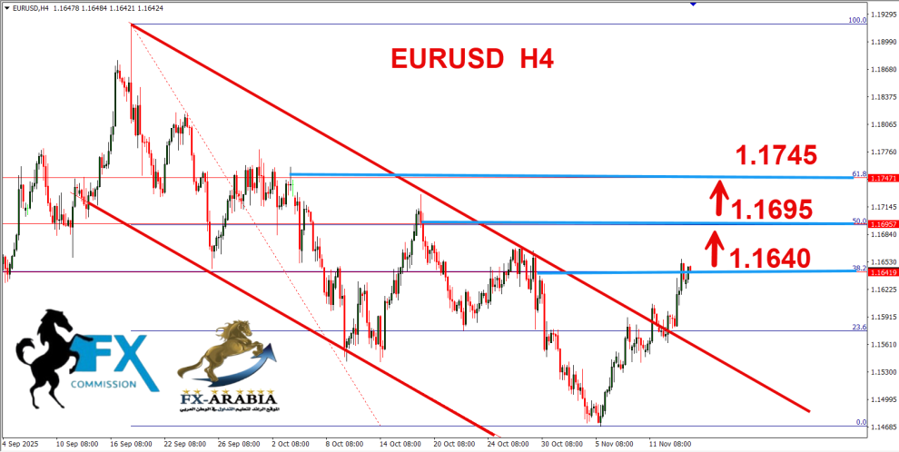 اليورو دولار