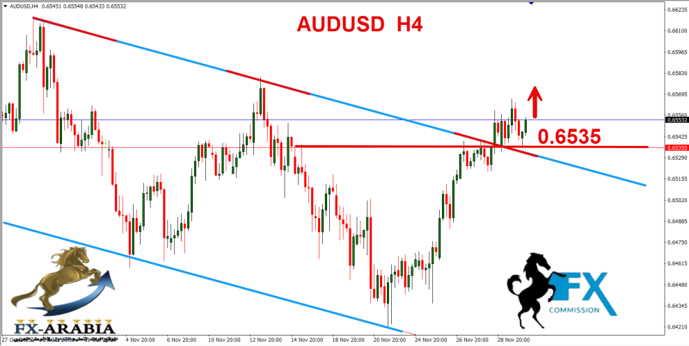 الاسترالي دولار
