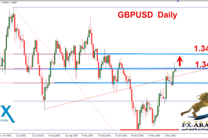 الباوند دولار