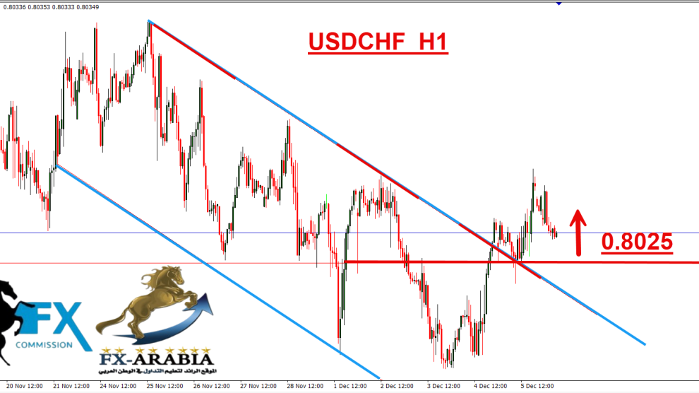 الدولار فرنك