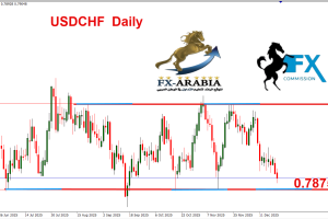 الدولار فرنك