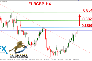 اليورو باوند