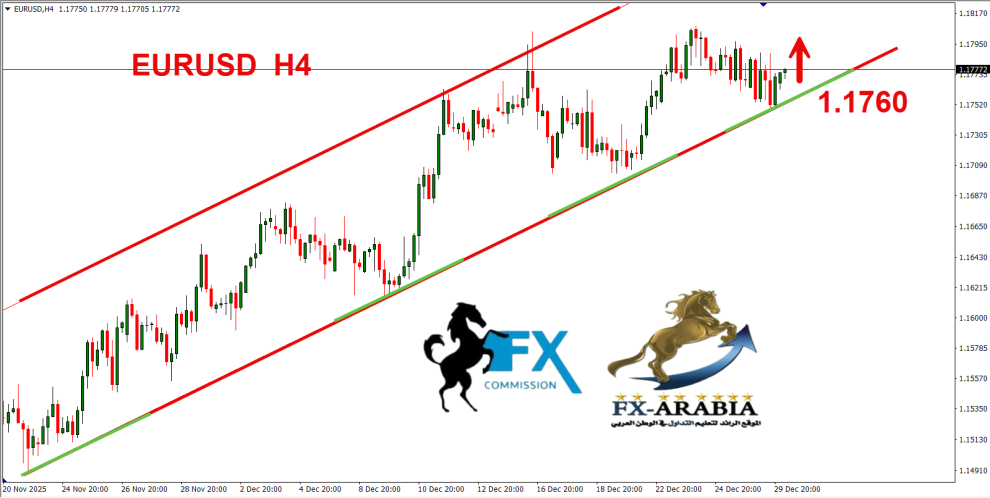 اليورو دولار