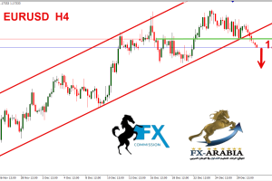 اليورو دولار