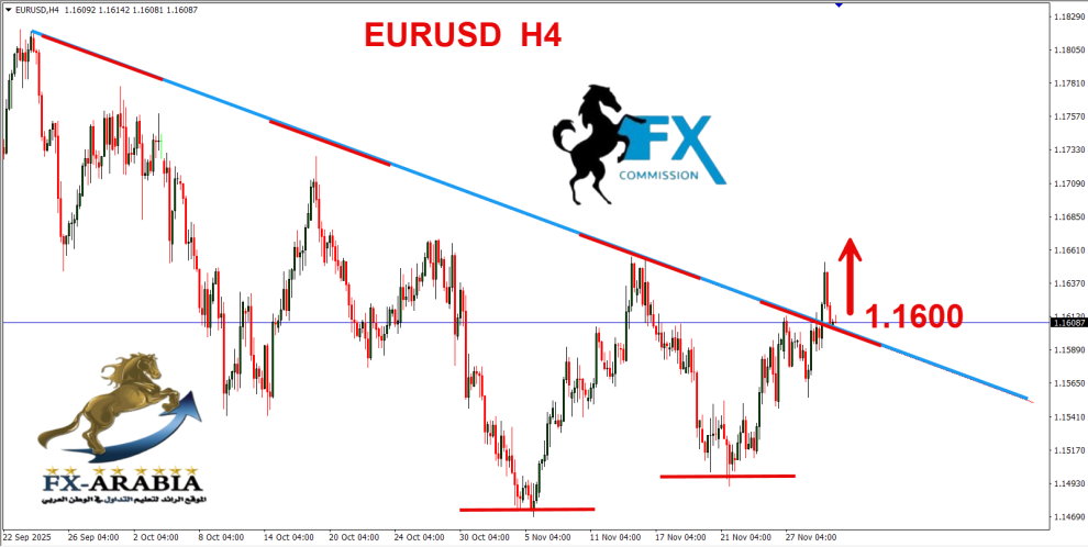 اليورو دولار