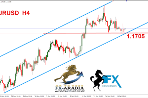 اليورو دولار