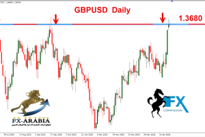 الباوند دولار