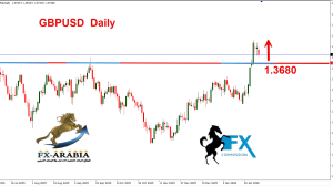 الباوند دولار