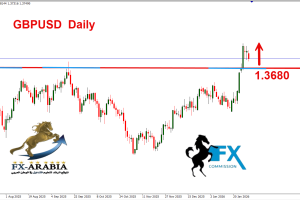 الباوند دولار