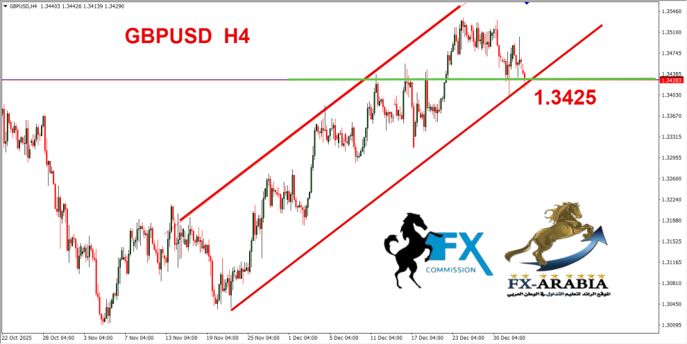 الباوند دولار