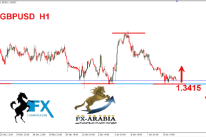 الباوند دولار