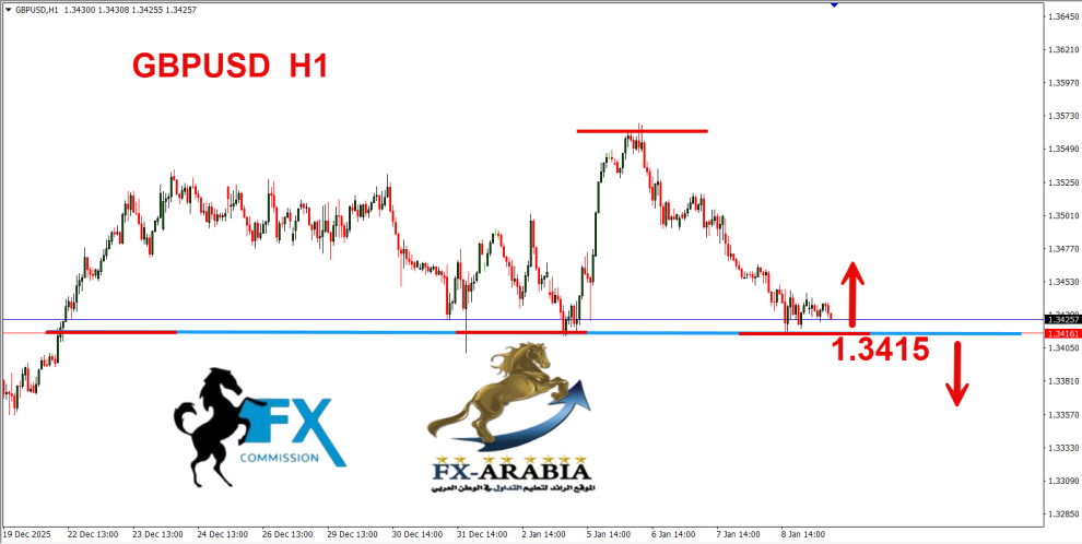 الباوند دولار