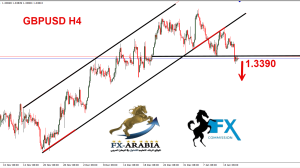 الباوند دولار