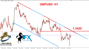 الباوند دولار