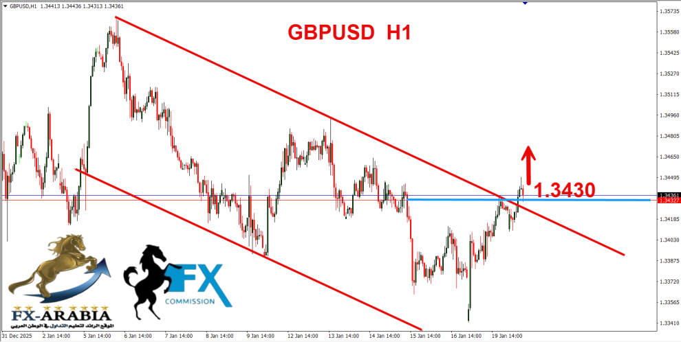 الباوند دولار