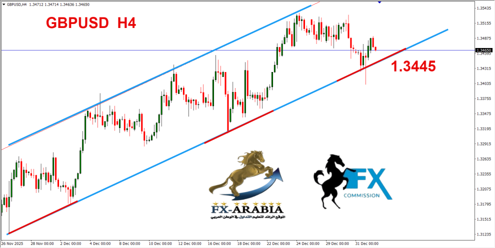 الباوند دولار