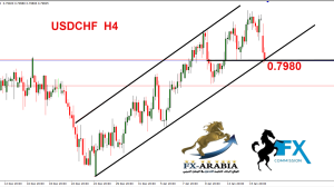 الدولار فرنك
