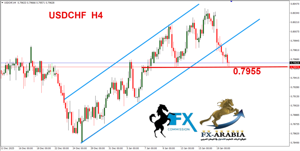الدولار فرنك