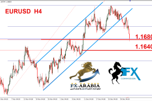 اليورو دولار