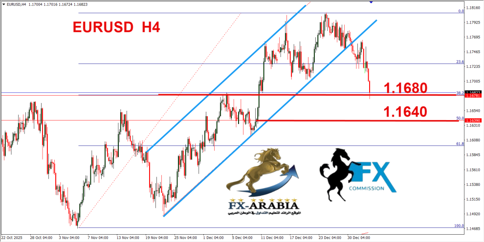 اليورو دولار