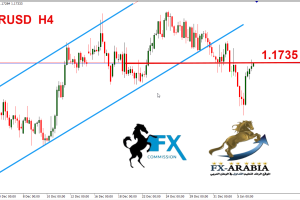 اليورو دولار