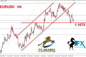 اليورو دولار