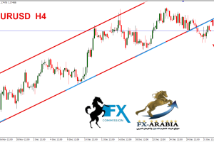 اليورو دولار