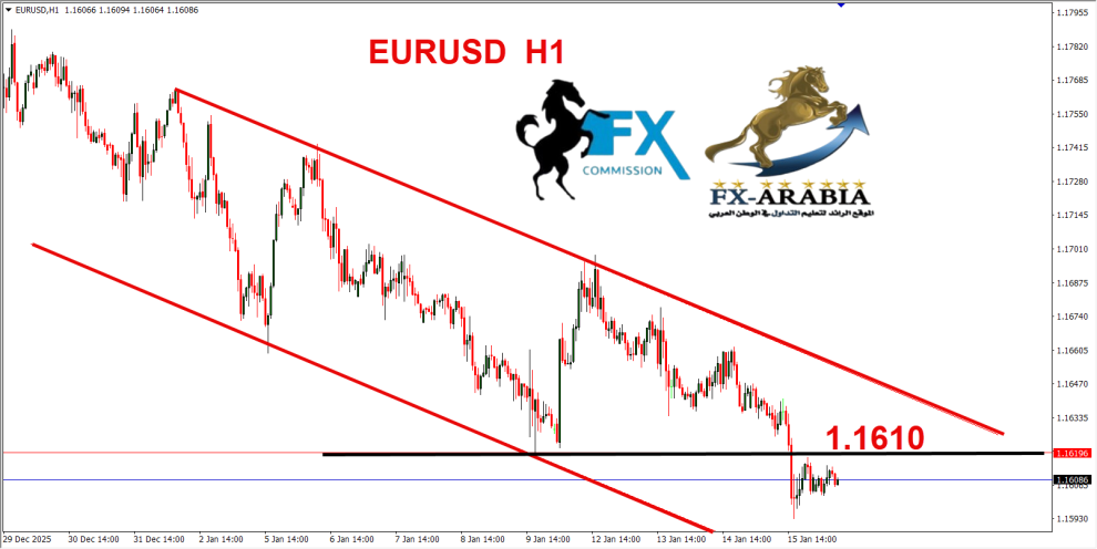 اليورو دولار