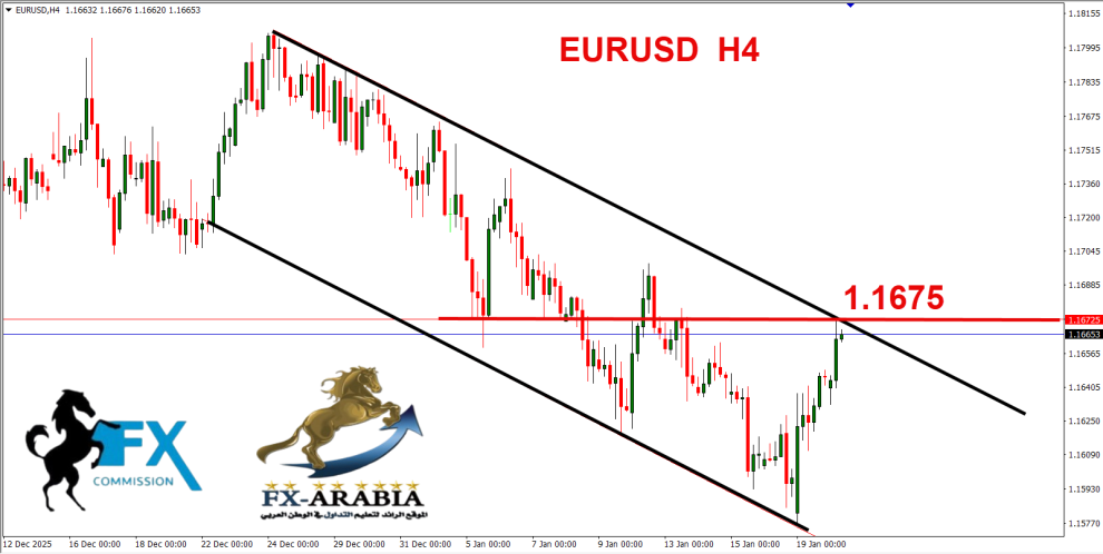 اليورو دولار