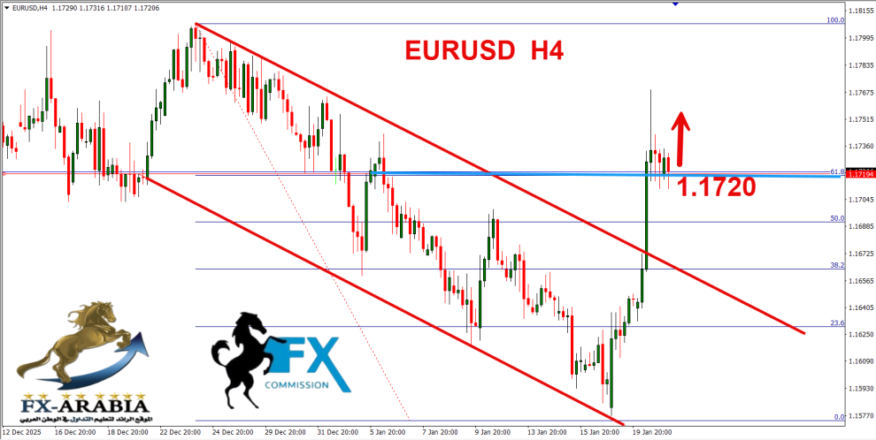 اليورو دولار