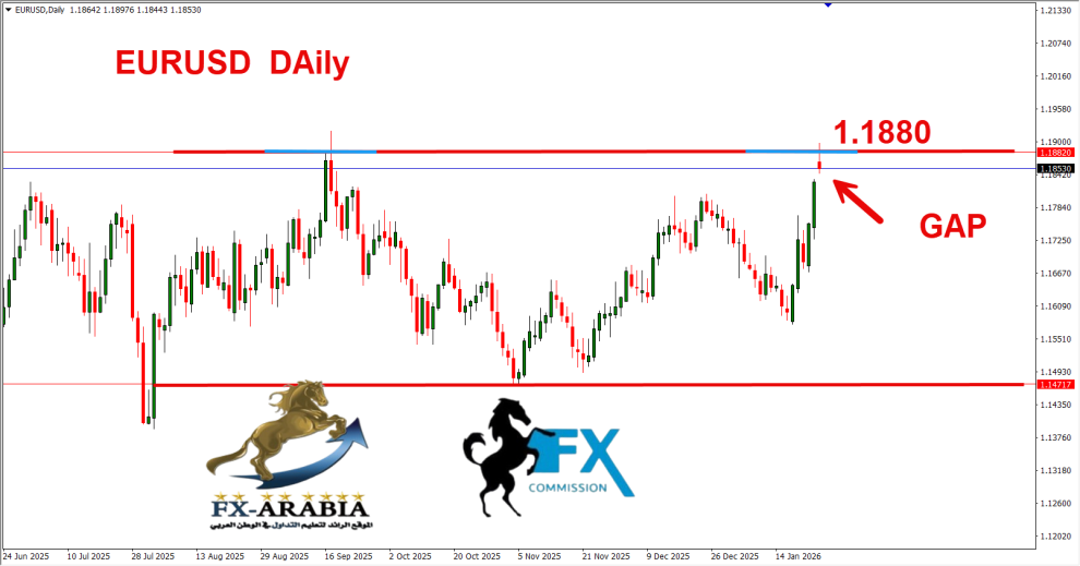 اليورو دولار