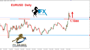 اليورو دولار