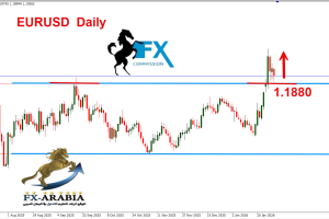 اليورو دولار