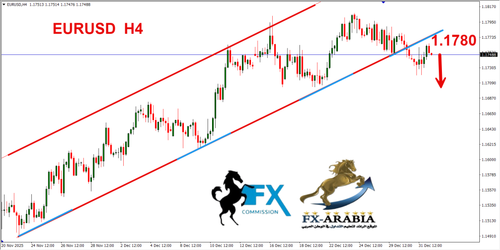 اليورو دولار