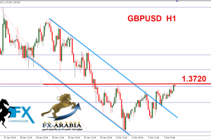 الباوند دولار