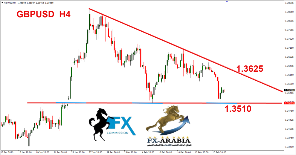 الباوند دولار
