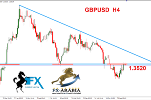 الباوند دولار