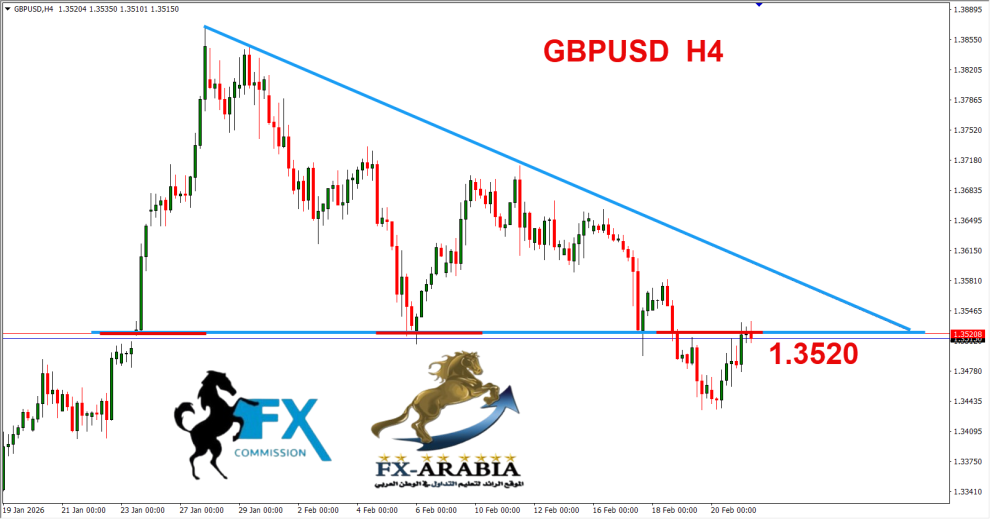 الباوند دولار