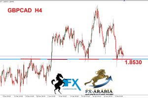 الباوند كندي