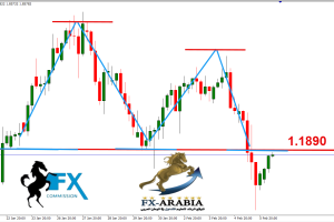 الباوند كندي