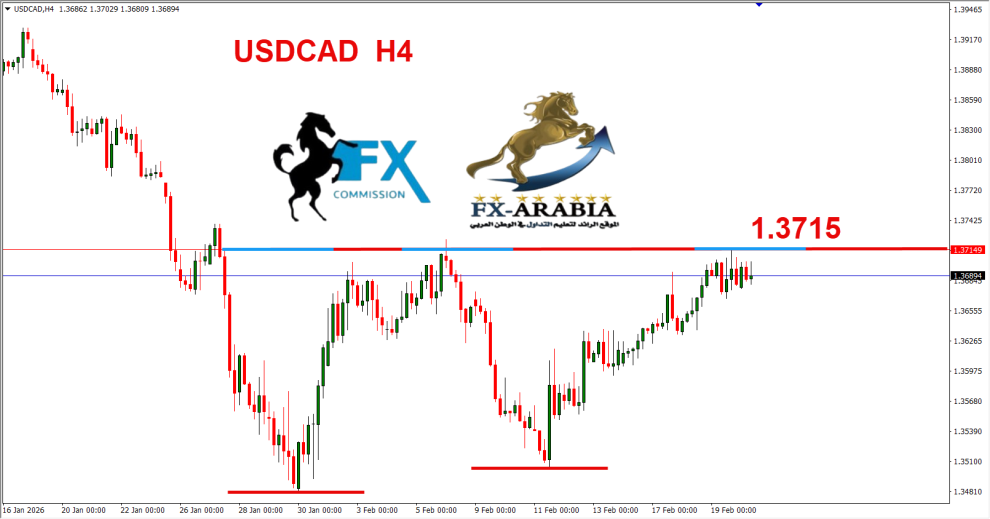 الدولار كندي