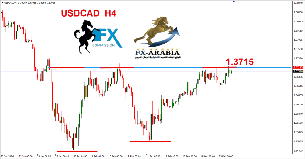 الدولار كندي