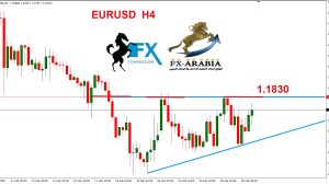 اليورو دولار