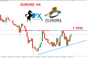 اليورو دولار