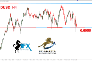 الاسترالي دولار