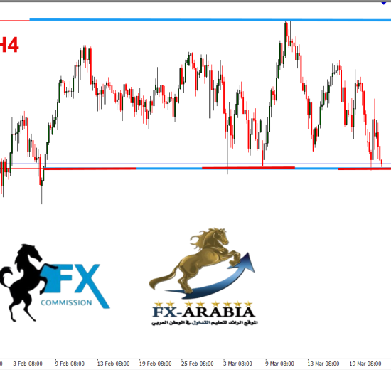 الاسترالي دولار