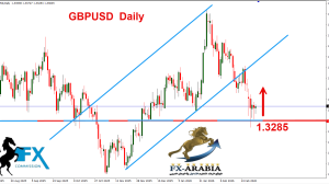 الباوند دولار